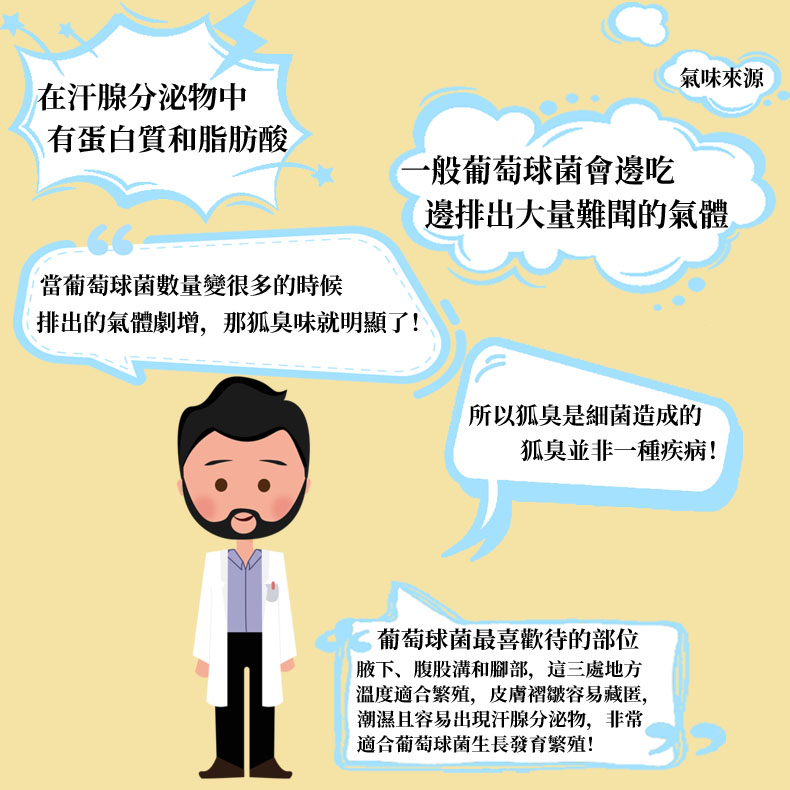 日本素晴生命科學研究所狐臭科普-03