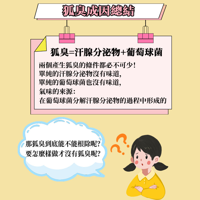 日本素晴生命科學研究所狐臭科普-04