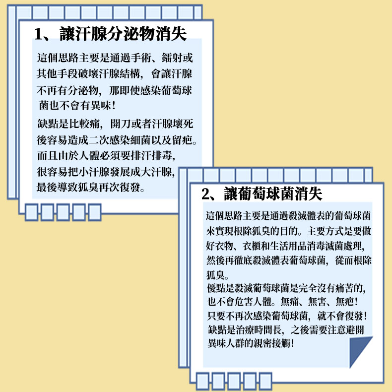 日本素晴生命科學研究所狐臭科普-06