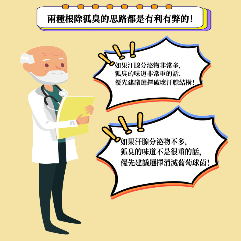 日本素晴生命科學研究所狐臭科普-07