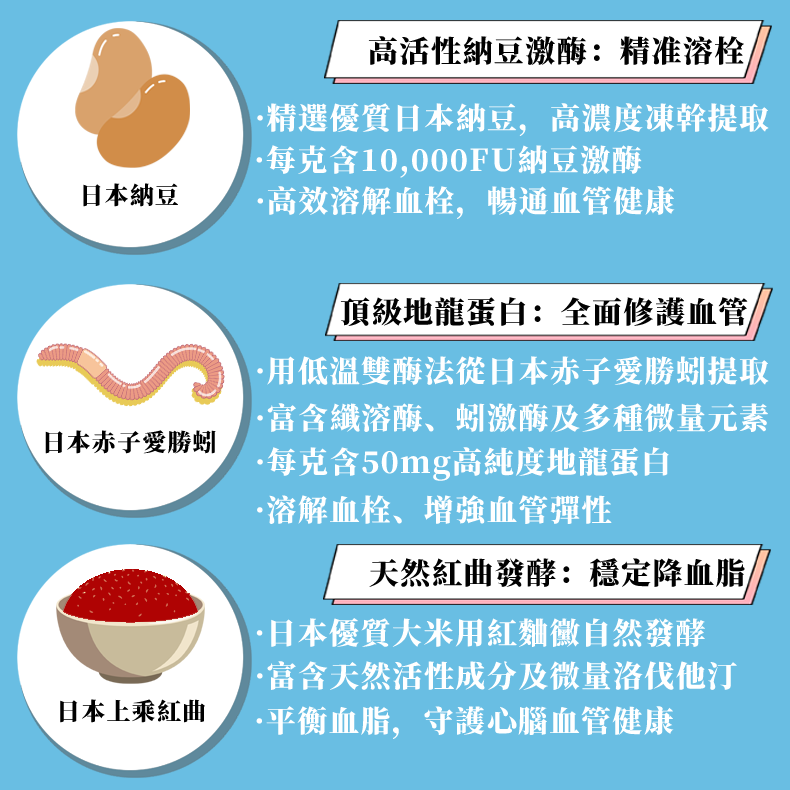 日本御正君納豆地龍活心素成分